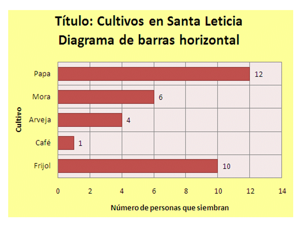 Diagrama de barras