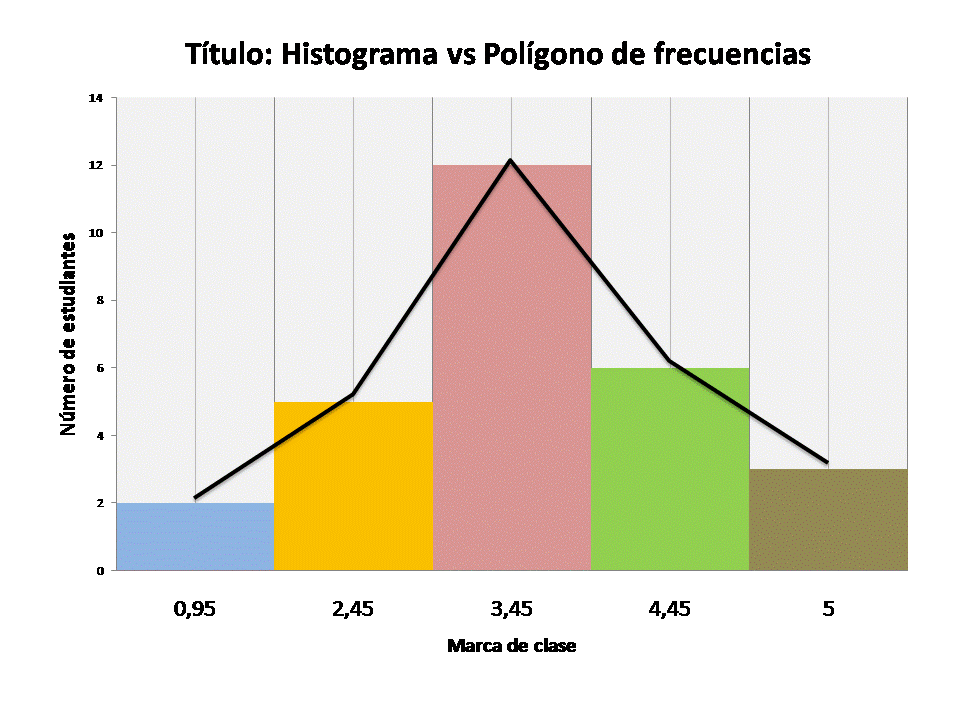 Polígono 1