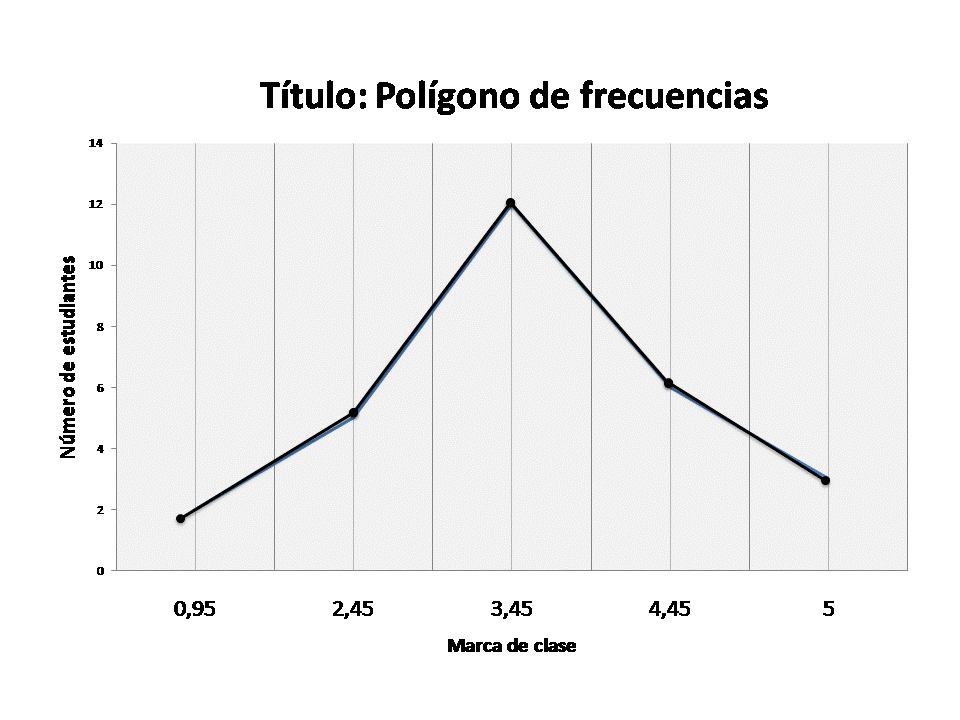 Polígono 2