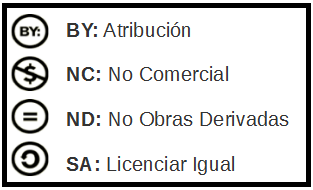 Elementos que integran una licencia Creative Commons