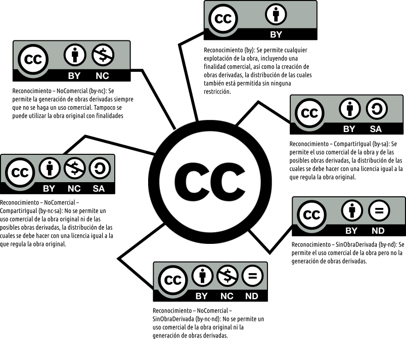 Licencias_CC