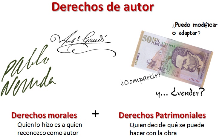 Explicación derechos morales - derechos patrimoniales