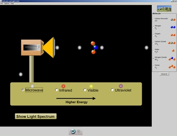 Molecules and Light