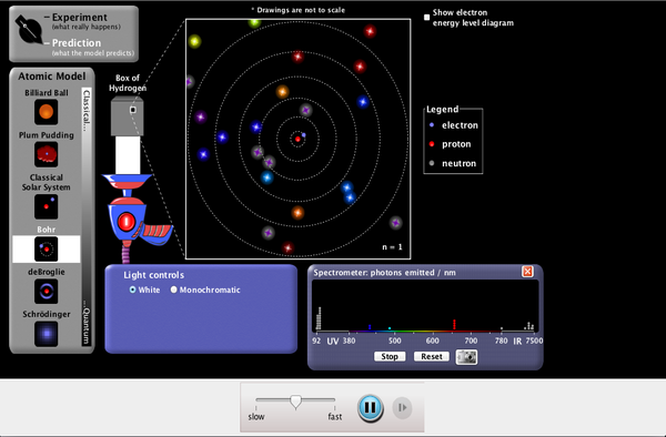 Models of the Hydrogen Atom Screenshot