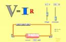 Screenshot of the simulation Ohm's Law